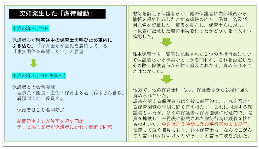 不適切保育の研修で利用した資料の一部 パート2