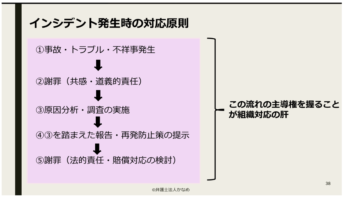 不適切保育の研修で利用した資料の一部 パート8