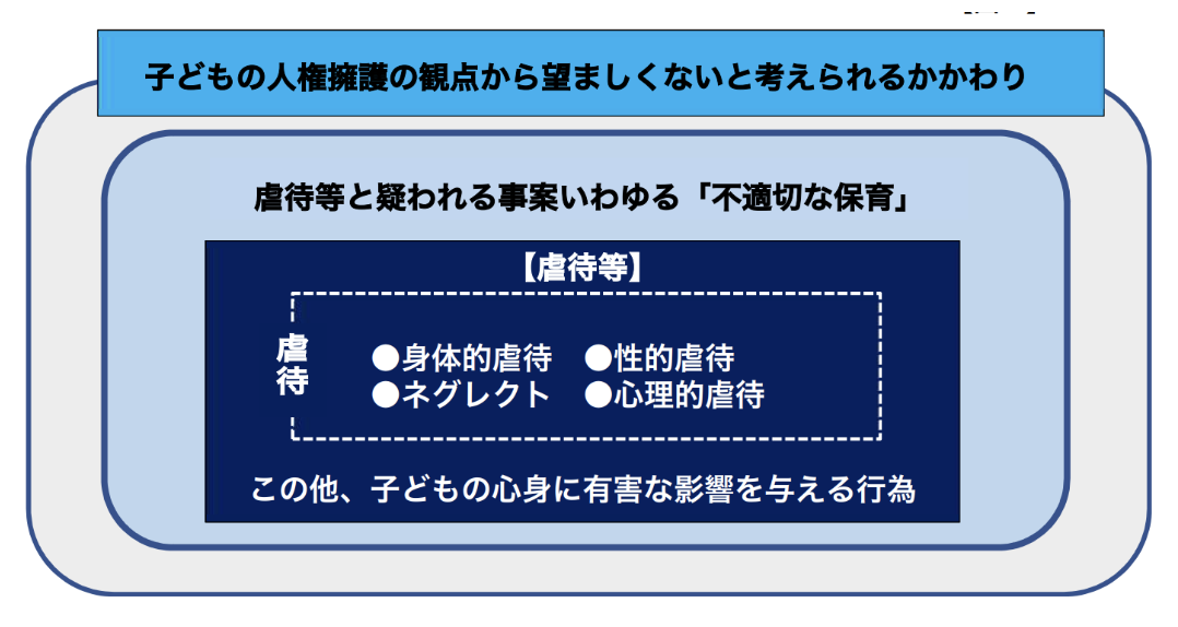 「望ましくないかかわり」「不適切な保育」「虐待等」の考え方