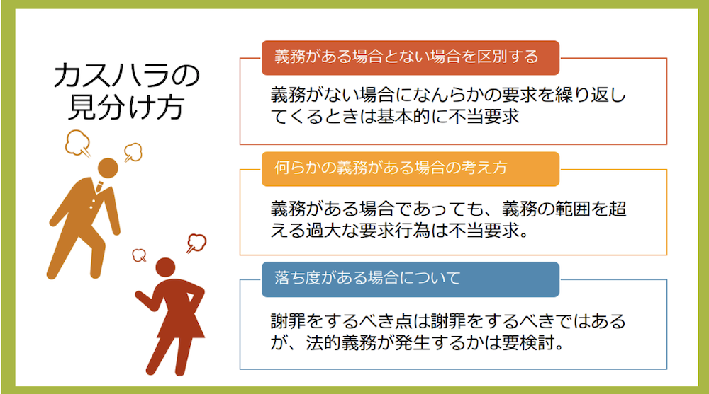 実際のカスハラ研修で利用した資料の一部「カスハラの見分け方」